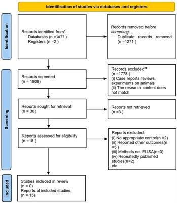 MMP-9 as a clinical marker for endometriosis: a meta-analysis and bioinformatics analysis
